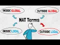 NAT Terms Outside LOCAL Outside GLOBAL Inside LOCAL Inside GLOBAL Addresses