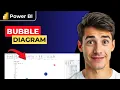 How To Create Bubble Diagram In Power BI Reliable Trick Updated 2026