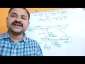 Thread Life Cycle In Java States Of a Thread In Java