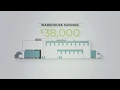 Total Packaging Solutions The Hawks of Packaging Optimization