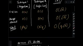 Simplest Explanation of Square Root Decomposition Developing Intuition