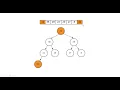 HeapSort Algorithm
