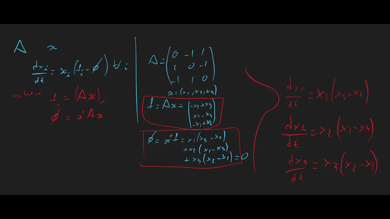 A mathematical model of evolution: the replicator dynamics equations.