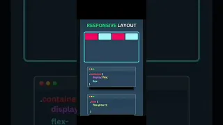 Responsive layout in html and css how to create responsive website using html and css