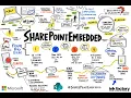 Create a SharePoint Embedded Container Type