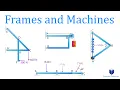 Frames and Machines Mechanics Statics Solved Examples Step by Step