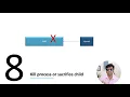 Fix java lang OutOfMemoryError Kill Process or Sacrifice Child