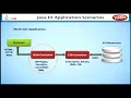 Java EE Application Scenarios Learning J2EE in English Learn Java EE Tutorial