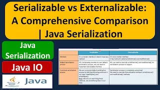 Serializable vs Externalizable A Comprehensive Comparison Java Serialization