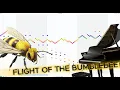 Flight of the Bumblebee made in Chrome Music Lab