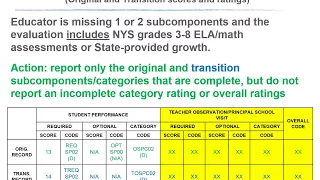 APPR Data Submission 2016 17 Tips to Address Common Errors