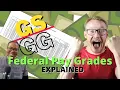 GS and GG Pay Scales what do they Mean You Can Negotiate Pay USAJOBS Tips you need to Know Now