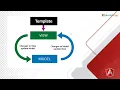9 Angular 13 Two Way Data Binding Angular 12 13 Tutorials Angular Tutorial for beginners