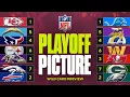 NFL Playoff Picture ing EVERY Wild Card matchup of the 2025 NFL Playoffs