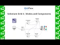 Selenium 4 - Selenium Grid Modes Standalone Hub Nodes and Distributed and Grid Components