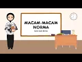 Lirik Lagu Macam-Macam Norma - Lagu Pendidikan Pancasila