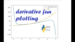 How to plot derivative function by python