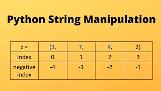 Python Basics Series For Beginners 7 string manipulation