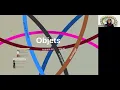 Channel