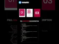 The CSS Card Hover Effects HTML CSS