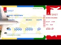Download Lagu Eritrea Travel Vlog 2025 | Celebrating Easter \u0026 Exploring Asmara After 6 Years Away