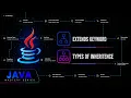 Java Inheritance The Extends Keyword Explained Java Mastery Series