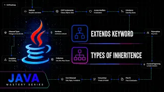 Java Inheritance The Extends Keyword Explained Java Mastery Series