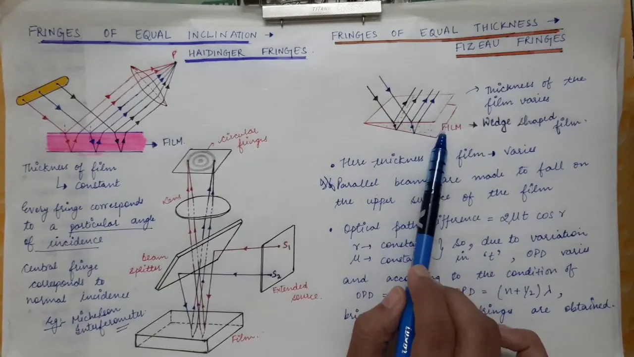 Lecture 15 (3rd Semester) - Haidinger & Fizeau Fringes