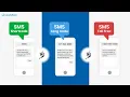 What is Difference in SMS with Shortcode Long Code and Toll-Free Number LeadsRain