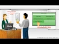 Queue Management System QMS