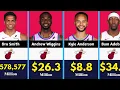 Miami Heat Player Salaries Comparisons Poorest to Highest Paid NBA Bam Adebayo Lebron James