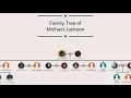Family Tree of Michael Jackson