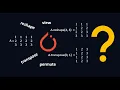What is reshape view transpose and permute in PyTorch How to reshape tensor in PyTorch