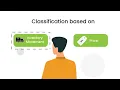 ABC Analysis in Inventory Management ABC Classification in Warehouse
