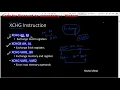 Computer Organization Assembly Language Programming NTA NET Computer Science