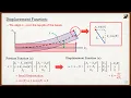 Intro to the Finite Element Method Lecture 2 Solid Mechanics Review