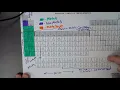 Periodic Table Color Coding