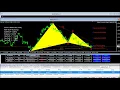FX Math Harmonic Pattern Scanner