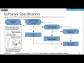 Software Engineering - Lecture 04
