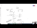 Experimental Design FRQ Tips and Tricks