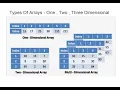 Data Structures in Visual Basic 6 0