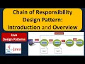 Chain of Responsibility Design Pattern Introduction and Overview