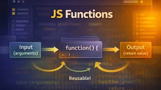 Functions in JavaScript Explained - Complete Beginner Guide