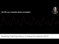 What Is The History Behind Mandingo Fighting As Portrayed In Django Unchained 2012