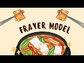 Frayer Model For The Classroom