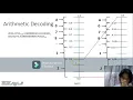 ECE23-Performance task