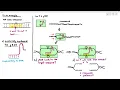 19-7 Genetic Modification Gene Editing using 9 Cambridge AS A Level Biology 9700