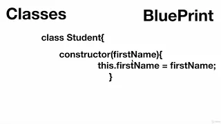 JavaScript ES6 Classes Introduction