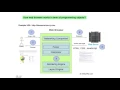 Lesson 2 Learn to Program Part 3 How web browser works in terms of programming objects