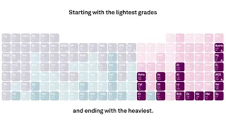 Platts Periodic Table of Oil 4th Edition